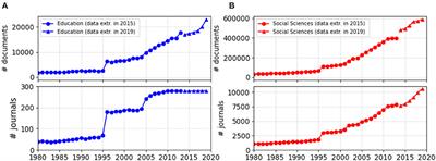 Research in Education Draws Widely From the Social Sciences and Humanities